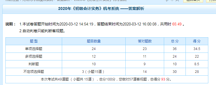 現(xiàn)階段科目測(cè)試93分！——習(xí)題強(qiáng)化階段要多做題 但多刷題≠高分