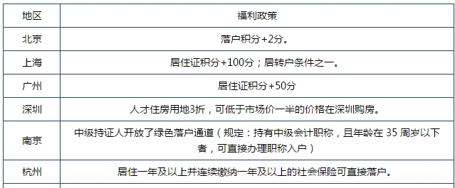 為什么那么多人考中級會計(jì)證書？有了中級會計(jì)證我能得到什么？