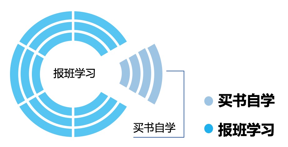 獻(xiàn)給CPA備考者：為什么我感覺越學(xué)習(xí)越焦慮？