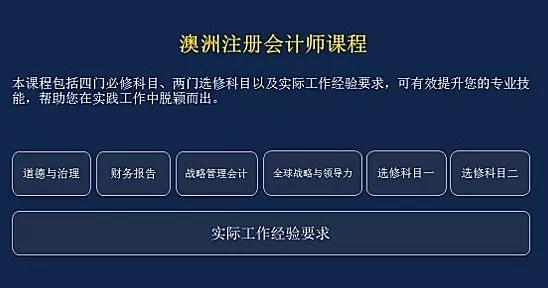 澳洲注冊會計師(CPA Program)考試形式和內(nèi)容？