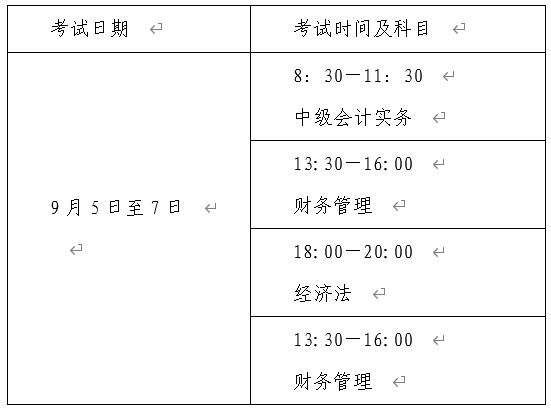 河南省平頂山2020年高級會計師報名時間3月17日至3月27日