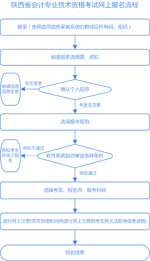 陜西2020中級會計報名入口已經(jīng)關(guān)閉！