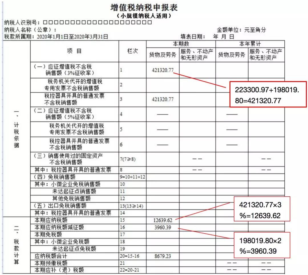 小規(guī)模納稅人如何繳納增值稅和填報申報表？5個案例告訴您！