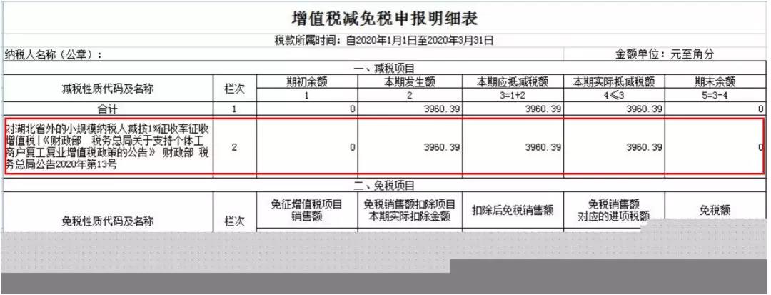 小規(guī)模納稅人如何繳納增值稅和填報申報表？5個案例告訴您！