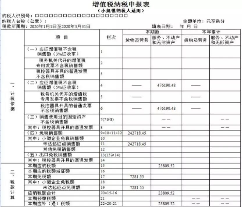 小規(guī)模納稅人如何繳納增值稅和填報申報表？5個案例告訴您！