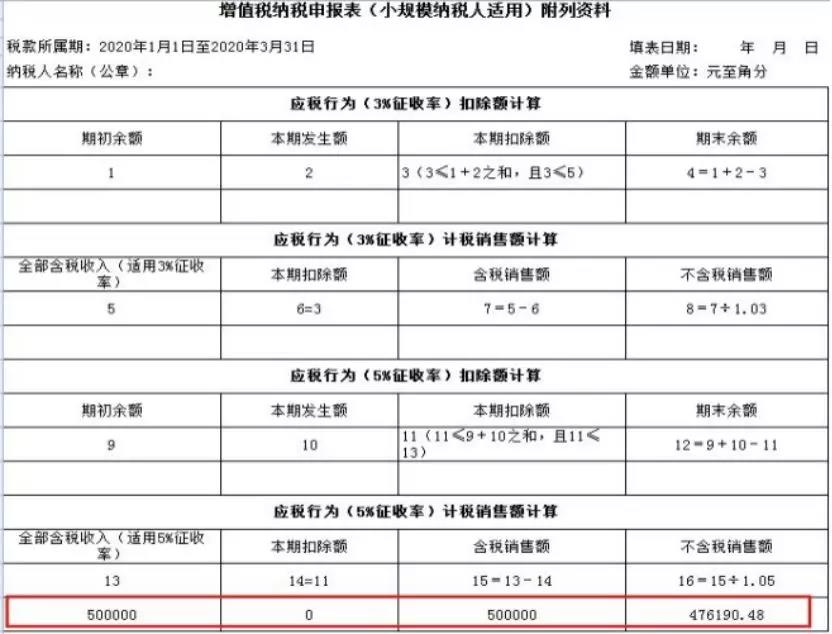 小規(guī)模納稅人如何繳納增值稅和填報申報表？5個案例告訴您！