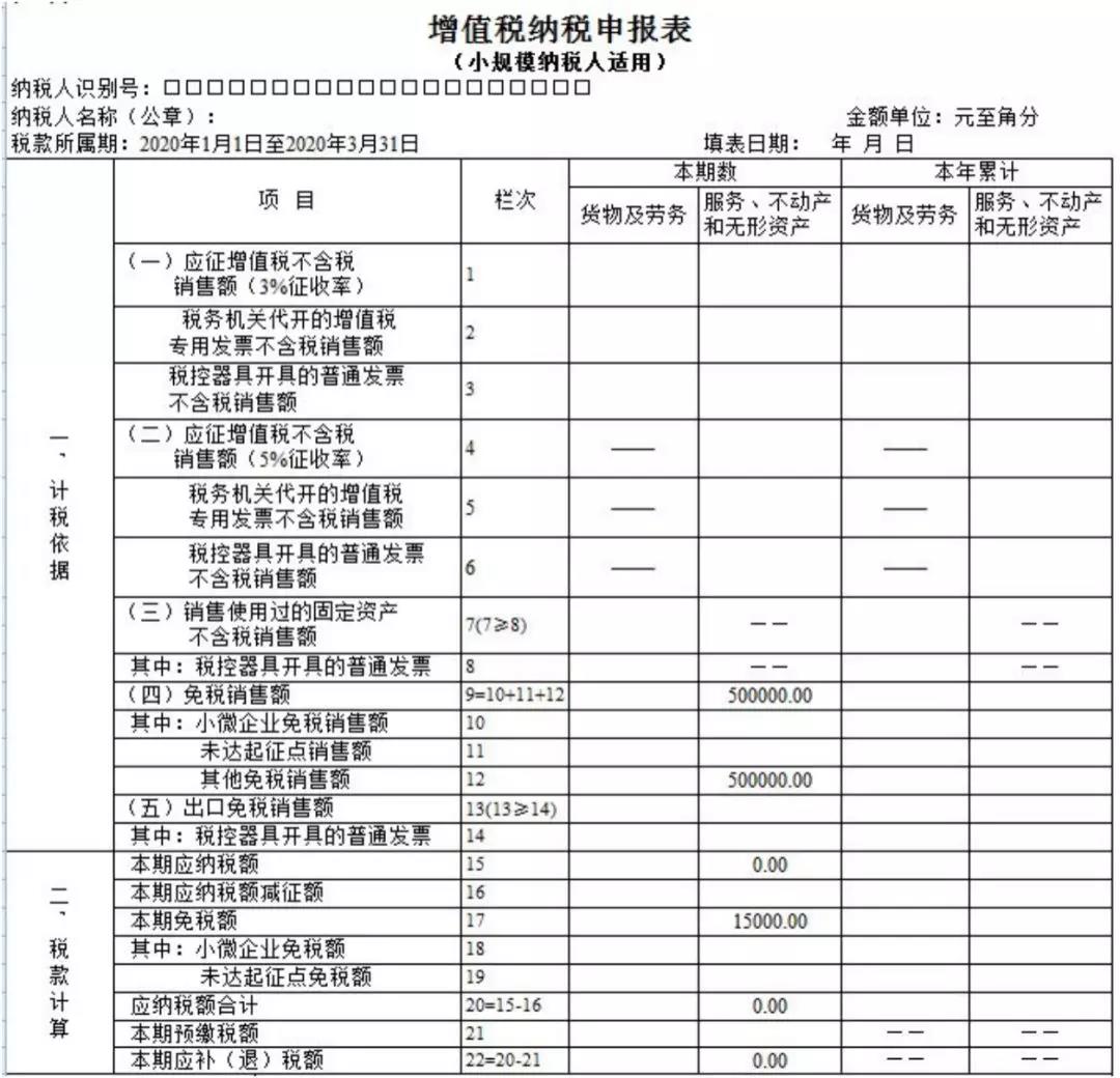 小規(guī)模納稅人如何繳納增值稅和填報申報表？5個案例告訴您！