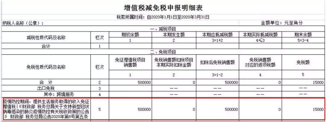 小規(guī)模納稅人如何繳納增值稅和填報申報表？5個案例告訴您！