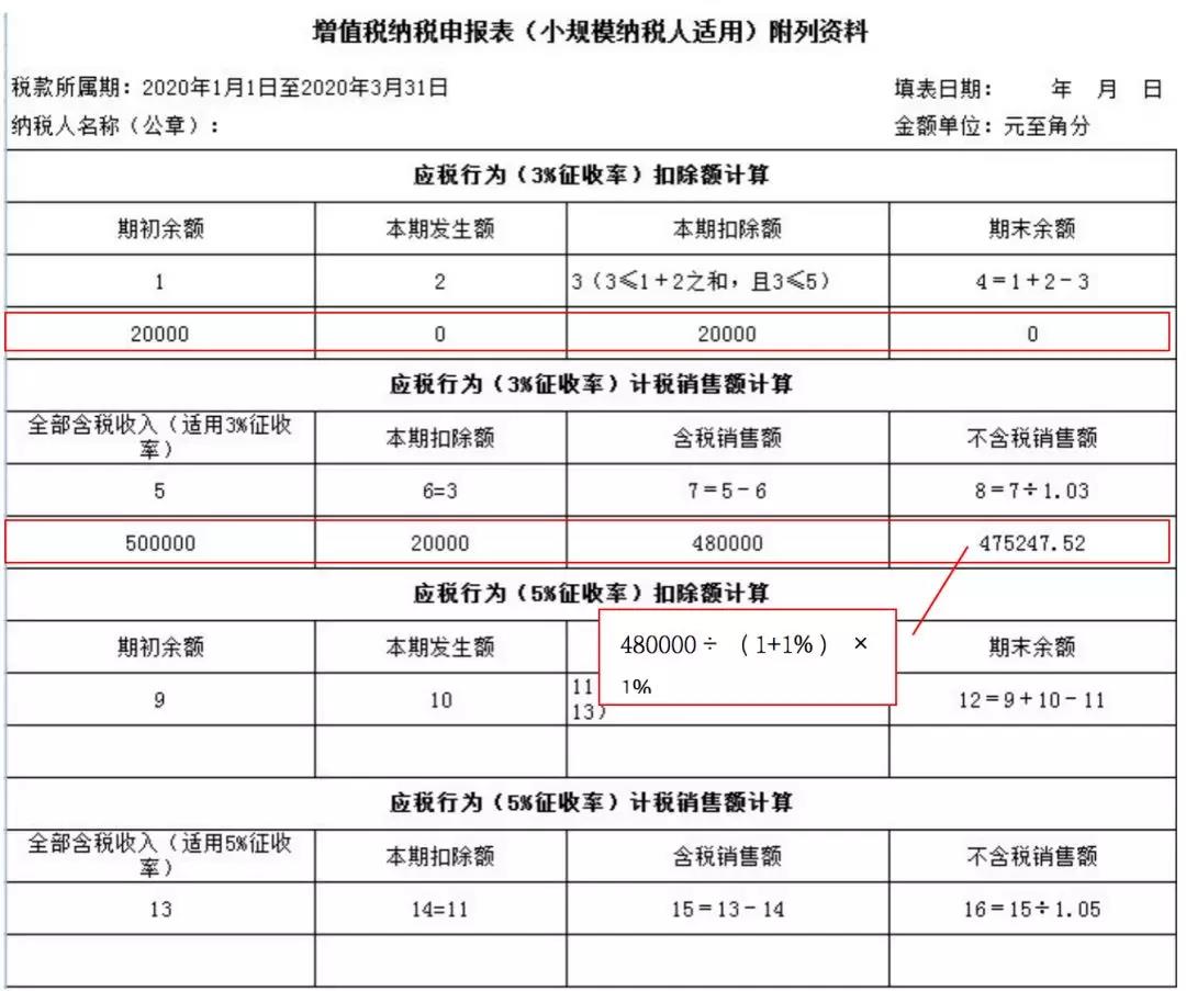 小規(guī)模納稅人如何繳納增值稅和填報申報表？5個案例告訴您！