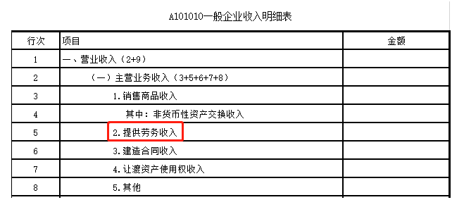 一文幫你搞定“勞務(wù)”應(yīng)該繳納哪些稅？