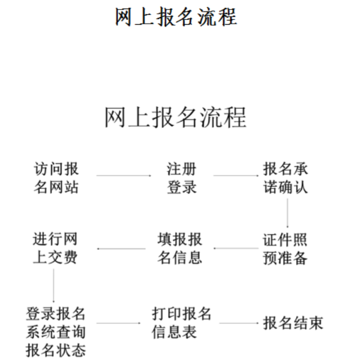 山西晉城2020年中級(jí)會(huì)計(jì)資格網(wǎng)上報(bào)名注意事項(xiàng)公布！