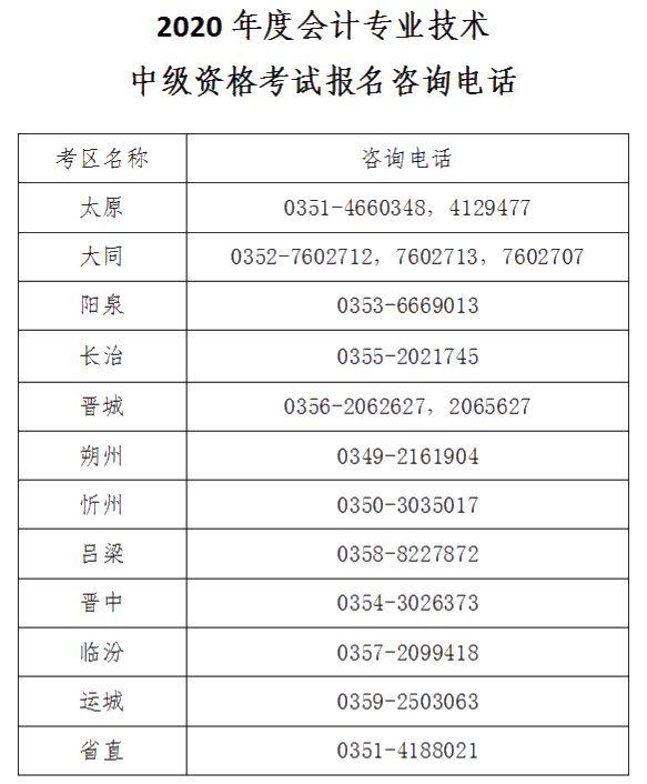 山西晉城2020年中級(jí)會(huì)計(jì)資格網(wǎng)上報(bào)名注意事項(xiàng)公布！