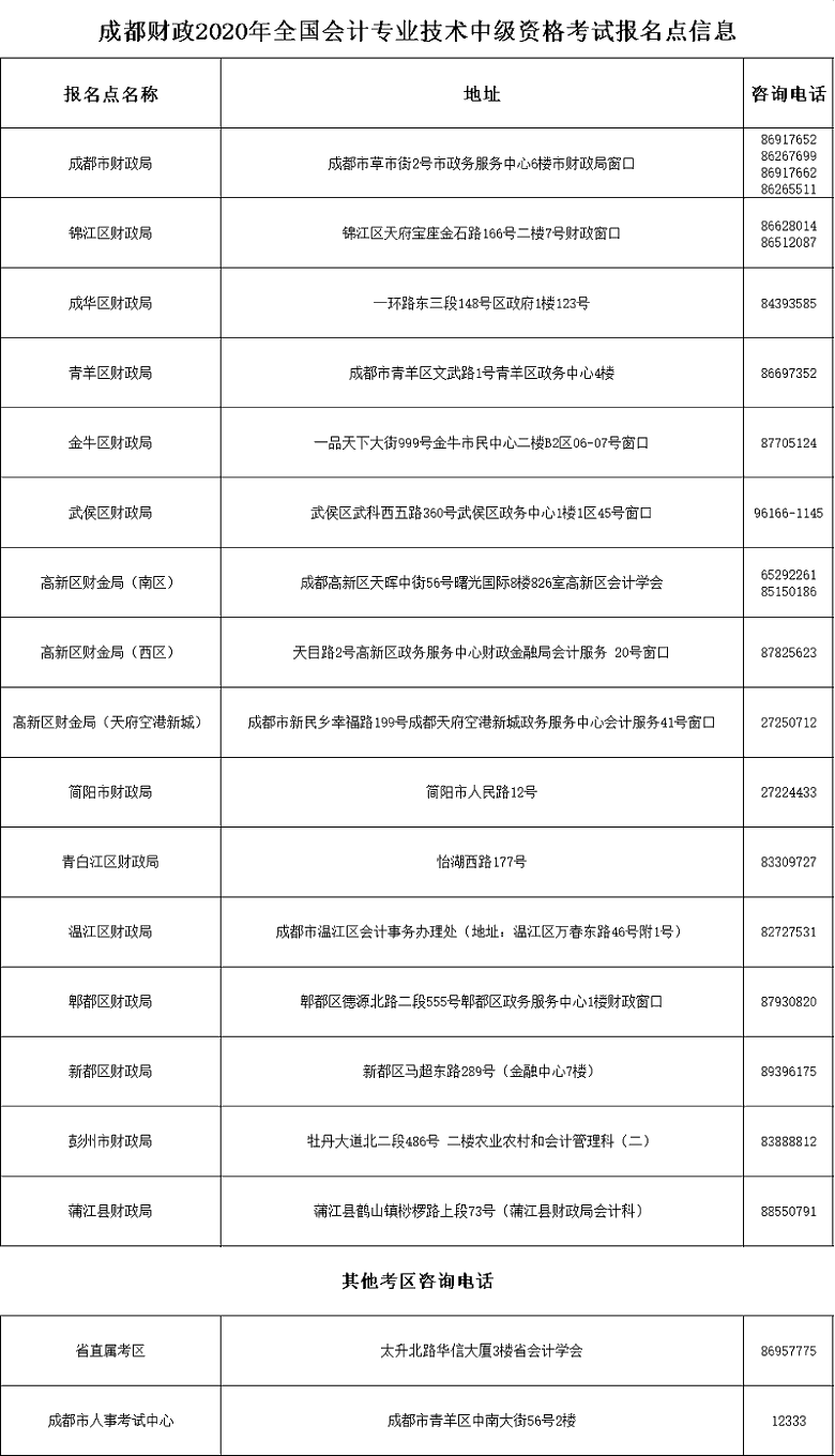 四川成都高級會計師報名開始溫馨提示