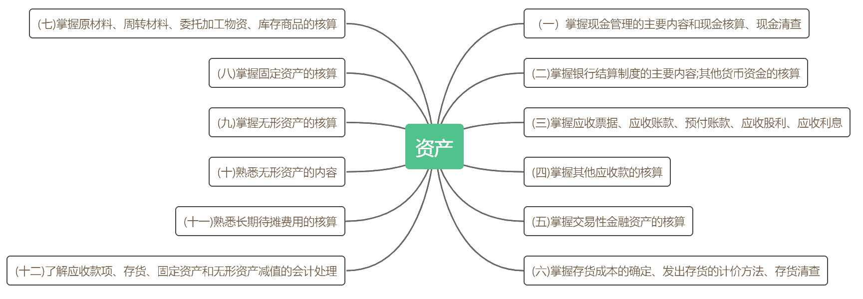 考前抓重點！2020初級《初級會計實務》各章考點匯總