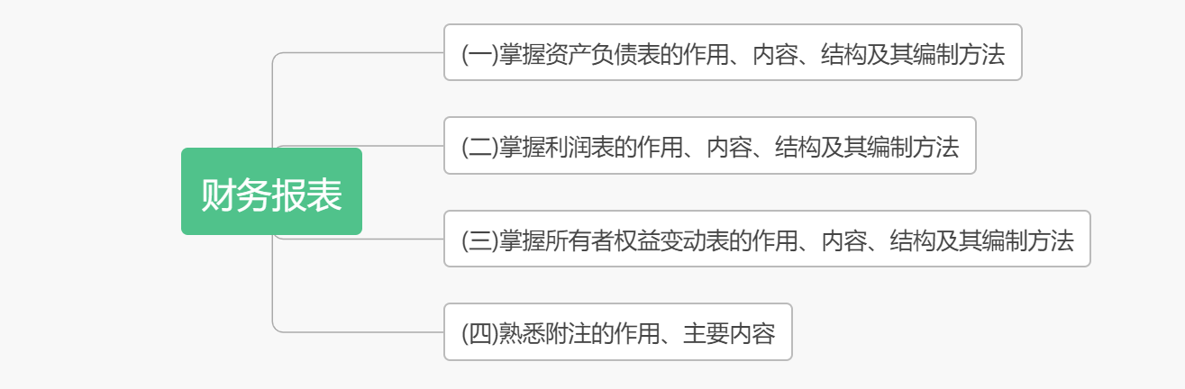 考前抓重點！2020初級《初級會計實務》各章考點匯總