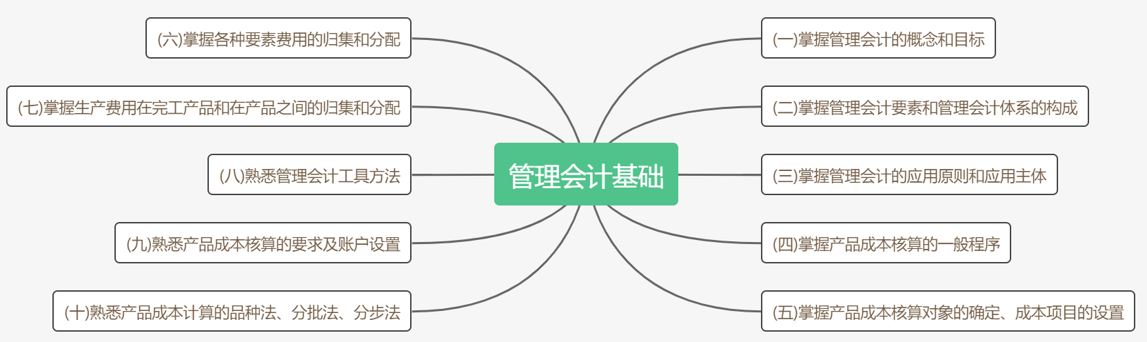 考前抓重點！2020初級《初級會計實務》各章考點匯總