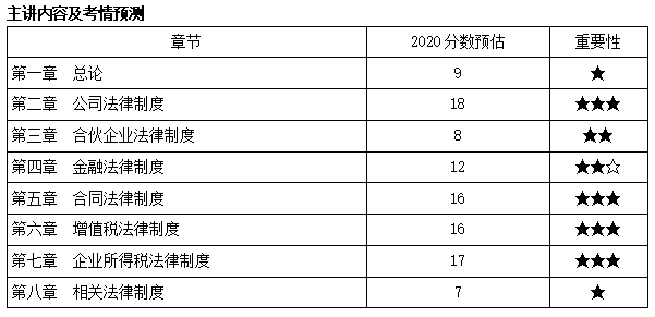 中級會計職稱經(jīng)濟法武勁松老師新課開通啦！