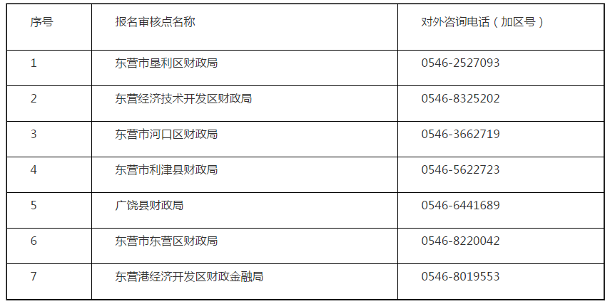 2020年山東東營(yíng)高級(jí)會(huì)計(jì)職稱考試報(bào)名通知