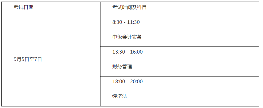 山東德州2020年高級(jí)會(huì)計(jì)考試報(bào)名時(shí)間已經(jīng)開始啦！