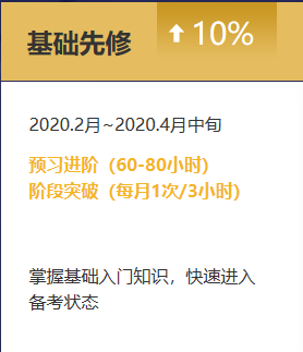 注冊會計師課程無憂直達(dá)班