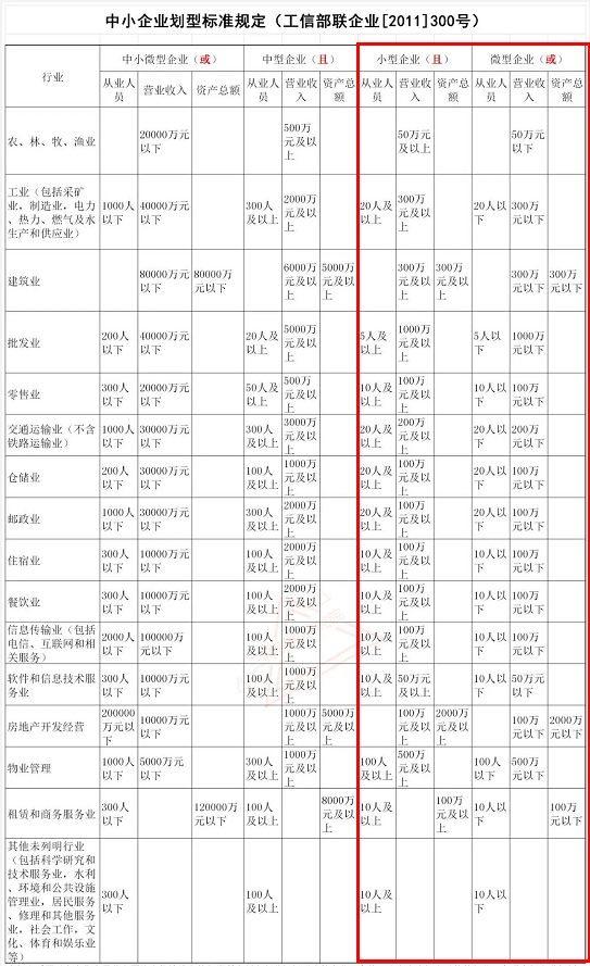 增值稅稅率下調(diào) 會(huì)影響即將到來(lái)的初級(jí)會(huì)計(jì)考試嗎？