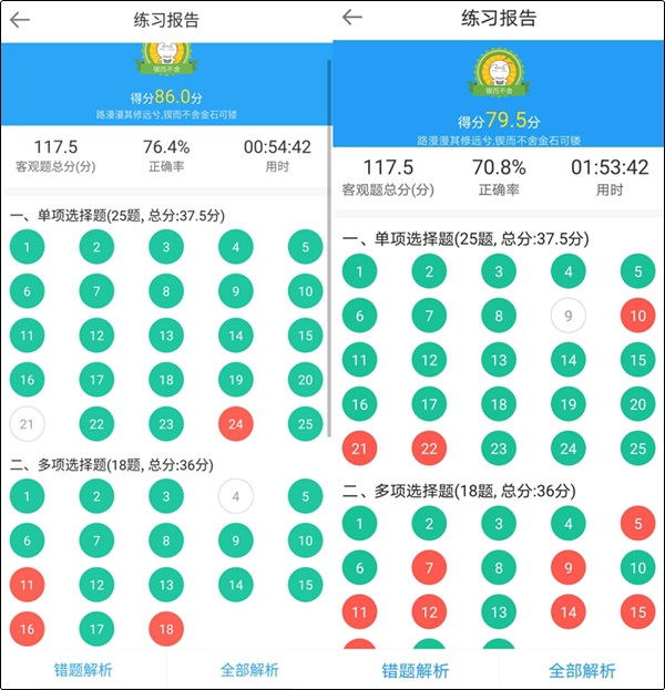 初級會計職稱備考不知道自己哪里差 怎么查漏補缺？