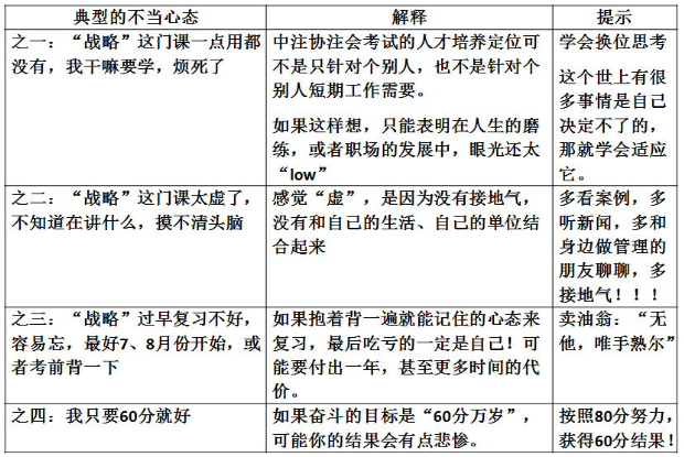 杭建平：注會(huì)《戰(zhàn)略》現(xiàn)階段備考切記 要看書(shū)不要讀書(shū)！