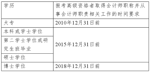 上海2020年高級(jí)會(huì)計(jì)師資格考試問題解答