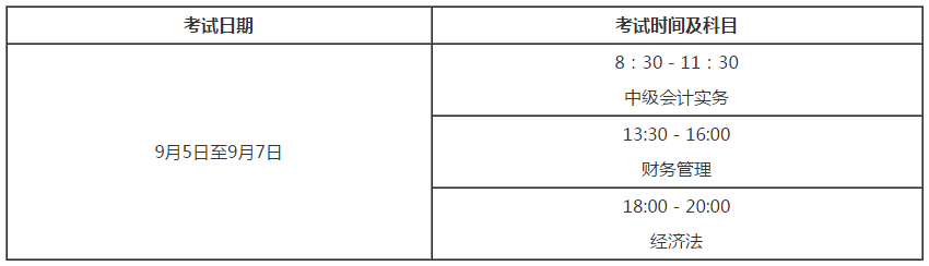 湖南常德2020年高級會計職稱報名時間已經開始