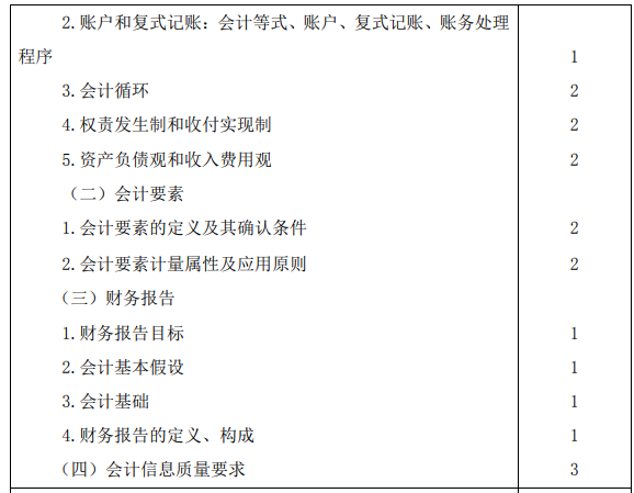 2020年注冊(cè)會(huì)計(jì)師專業(yè)階段考試大綱《會(huì)計(jì)》