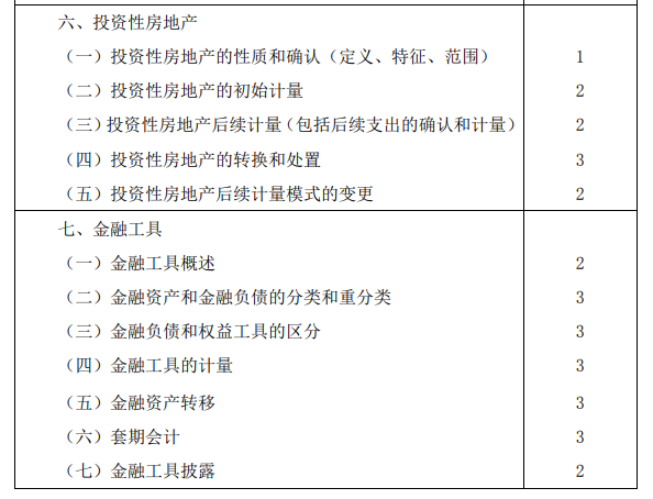 2020年注冊(cè)會(huì)計(jì)師專業(yè)階段考試大綱《會(huì)計(jì)》