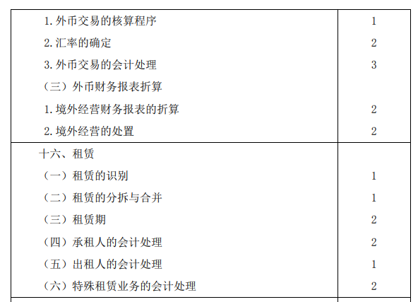 2020年注冊(cè)會(huì)計(jì)師專業(yè)階段考試大綱《會(huì)計(jì)》