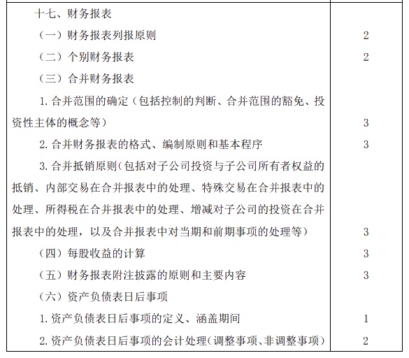 2020年注冊(cè)會(huì)計(jì)師專業(yè)階段考試大綱《會(huì)計(jì)》