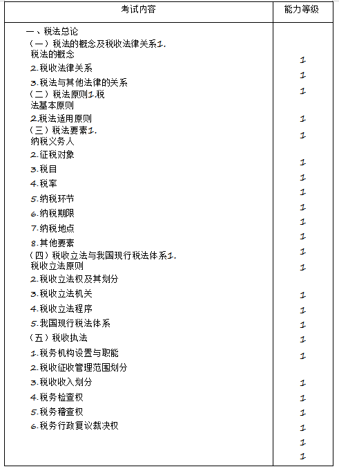 2020年注冊會計師專業(yè)階段《稅法》考試大綱來啦！