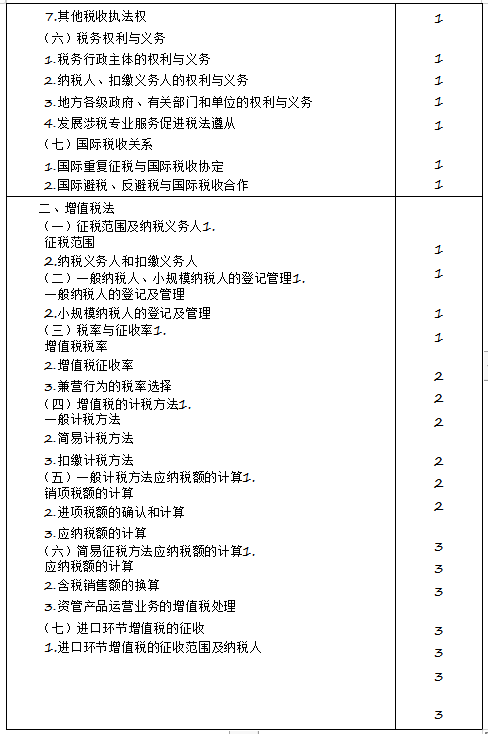 2020年注冊會計師專業(yè)階段《稅法》考試大綱來啦！