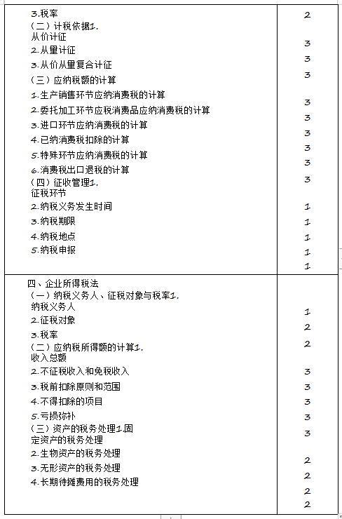 2020年注冊會計師專業(yè)階段《稅法》考試大綱來啦！