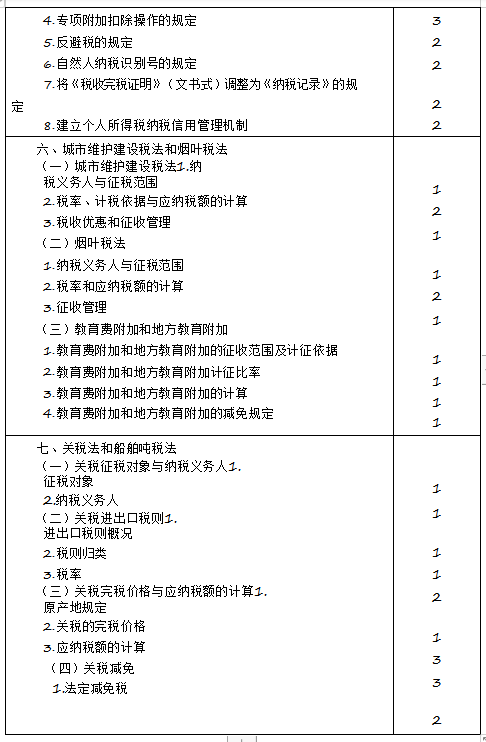 2020年注冊會計師專業(yè)階段《稅法》考試大綱來啦！