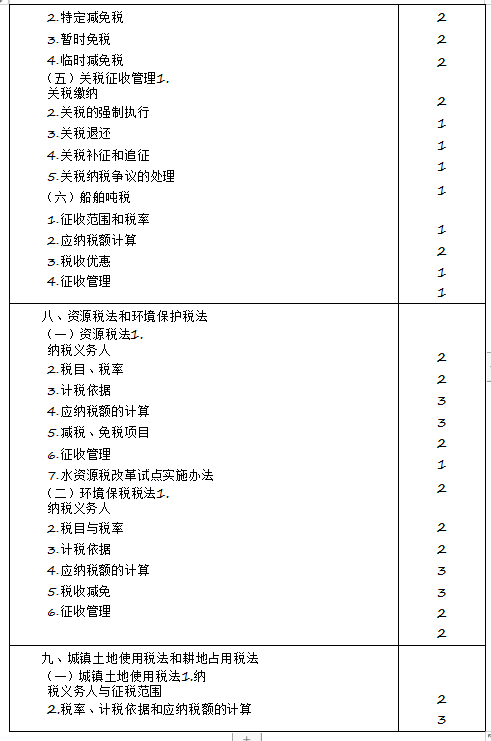 2020年注冊會計師專業(yè)階段《稅法》考試大綱來啦！