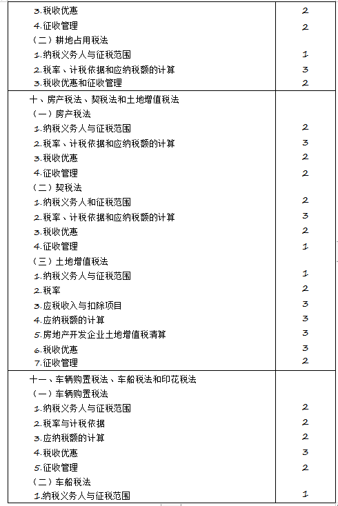 2020年注冊會計師專業(yè)階段《稅法》考試大綱來啦！