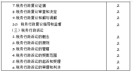 2020年注冊會計師專業(yè)階段《稅法》考試大綱來啦！