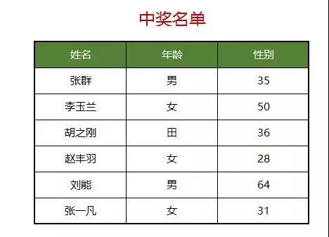 Excel表格怎么設(shè)置添加打印背景圖片？