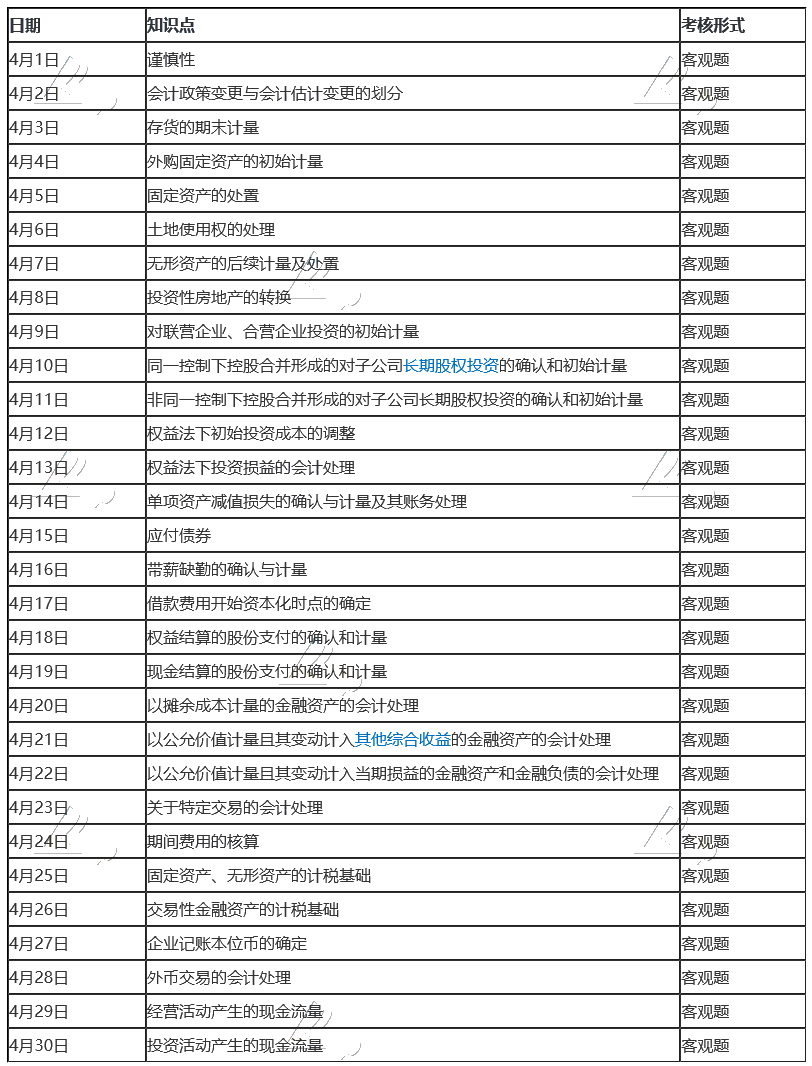 2020年注冊會計師《會計》報名季打卡配套學習計劃表