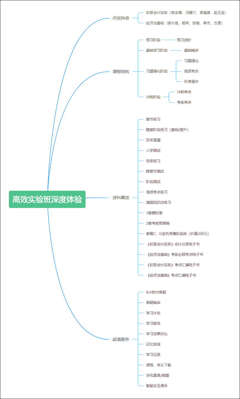 深度體驗(yàn)初級(jí)會(huì)計(jì)職稱高效實(shí)驗(yàn)班 沒想到這么值！