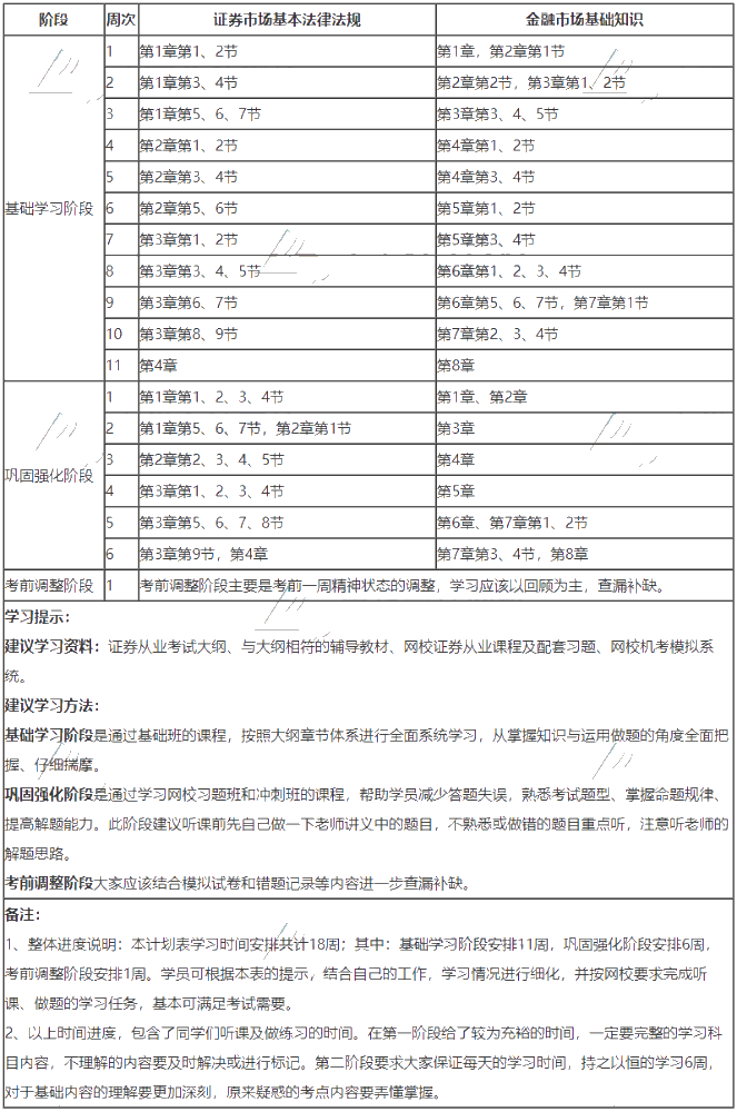 證券從業(yè)學(xué)習(xí)計劃2020