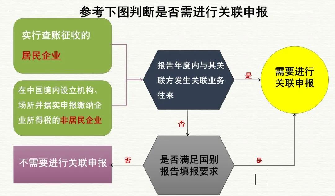 2019年度企業(yè)所得稅匯算清繳申報(bào)工作已開(kāi)始，這些知識(shí)要牢記！