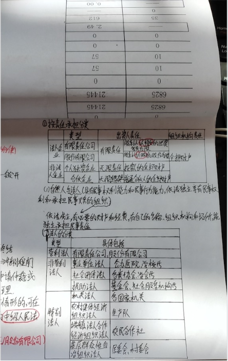 中級報(bào)名季萬人打卡倒計(jì)時：回顧那些打卡中的收獲與付出！