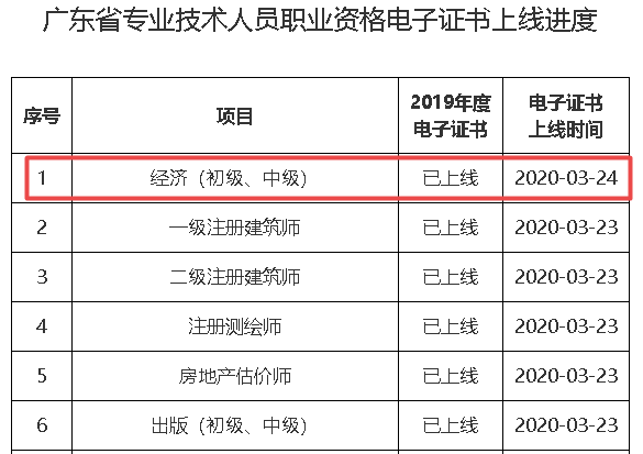 廣東經(jīng)濟(jì)師電子證書(shū)打印