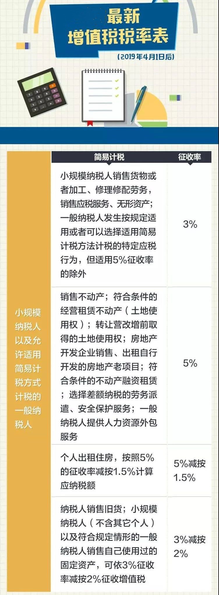 2020年最新增值稅、企業(yè)所得稅、印花稅、個(gè)稅稅率表公布！