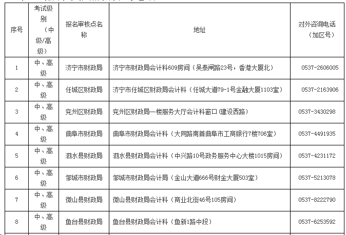 山東濟寧2020中級會計師報名審核點及咨詢電話