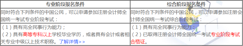 上海2020年注冊(cè)會(huì)計(jì)師報(bào)名條件已經(jīng)公布